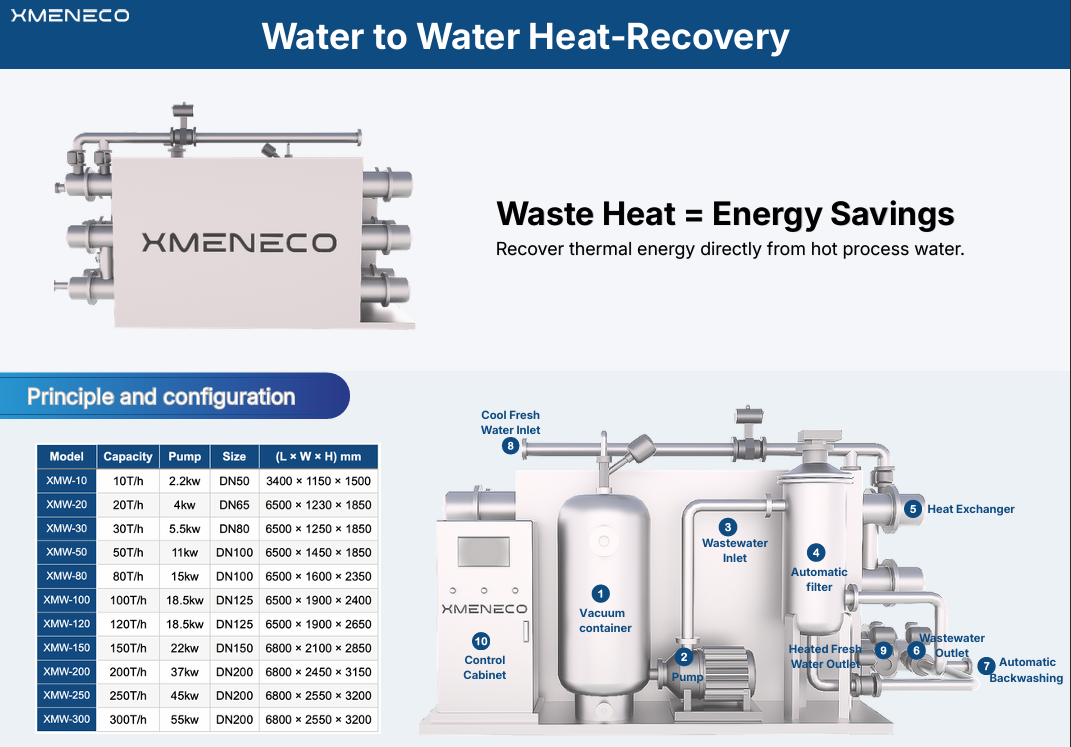 Water-to-Water Heat Recovery System for Dyeing Machine.